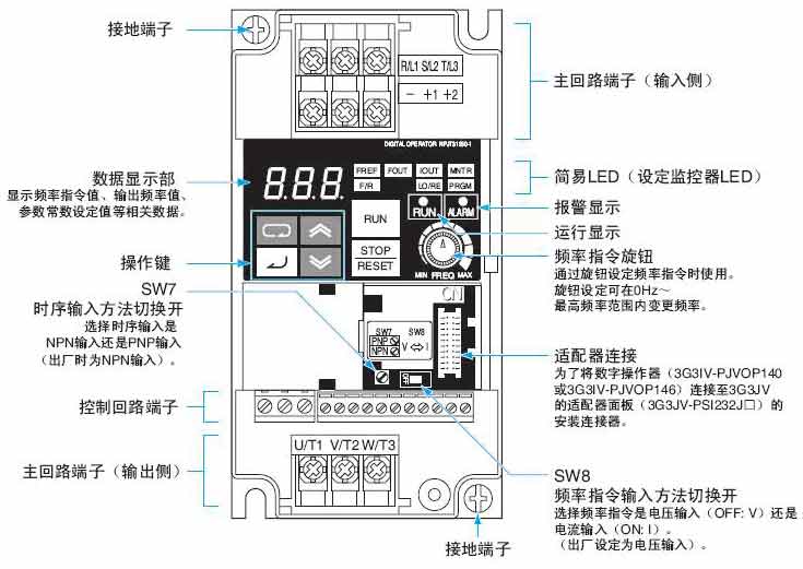 3G3JV系列简易小型变频器使用说明