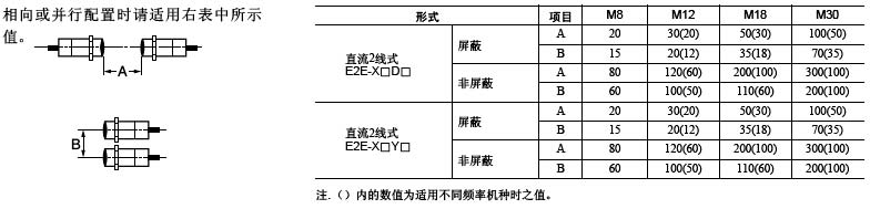 直流2线式/导线引出型E2E通用接近开关系列注意事项